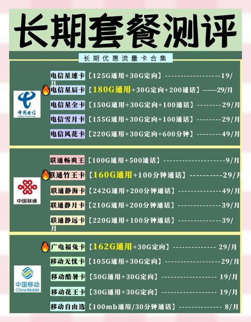 流量卡广电和电信哪个好？