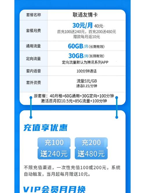清远联通卡哪个套餐好点?