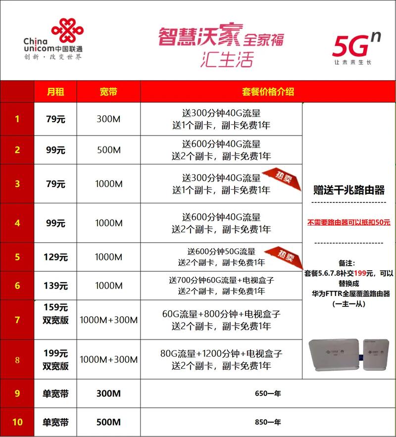 宽带套餐哪个划算联通卡?