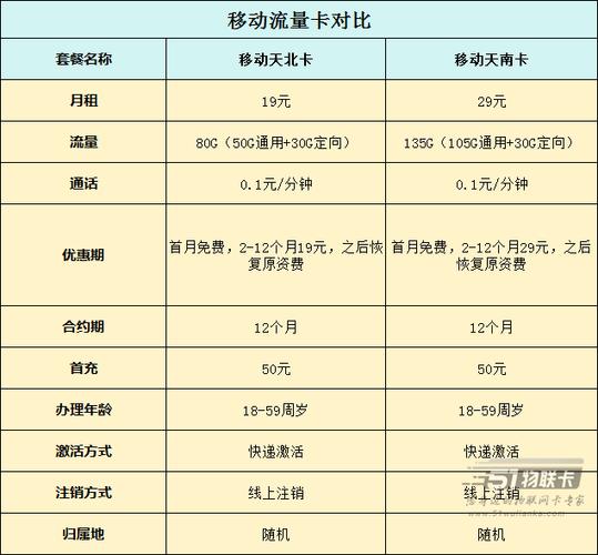 哪里移动卡套餐最优惠?