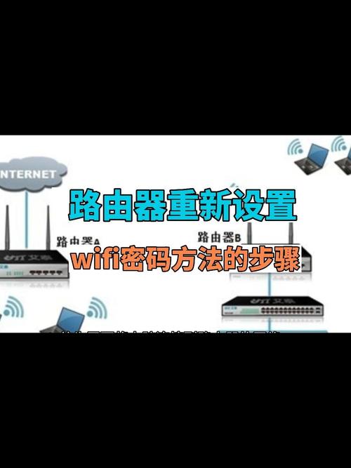 更改宽带密码后如何设置路由器?