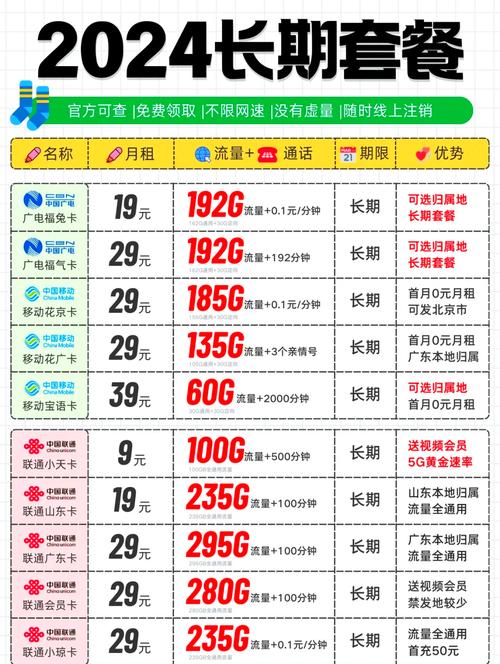 江西联通卡推荐哪个套餐?