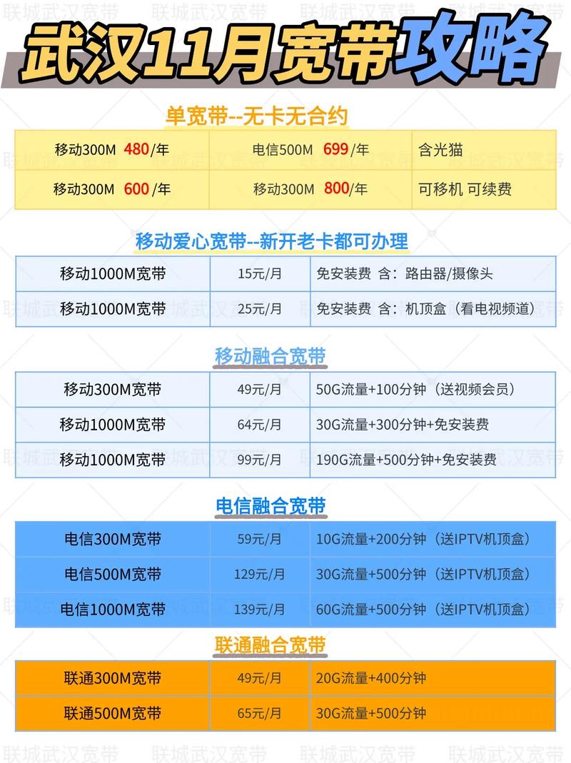 如何充值宽带?