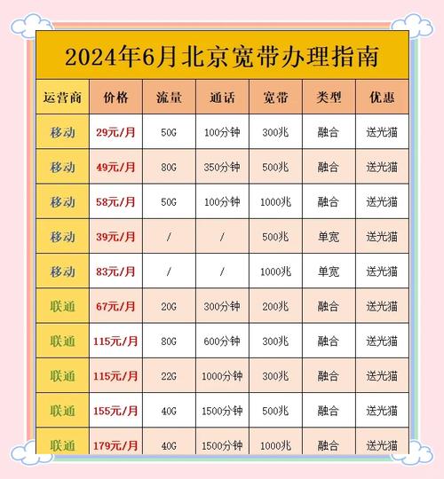 联通卡哪个套餐有宽带?