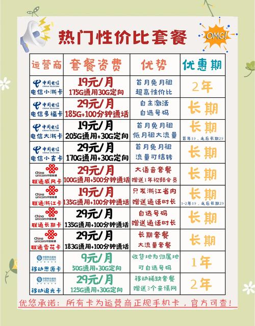 重庆办移动卡哪里选套餐?
