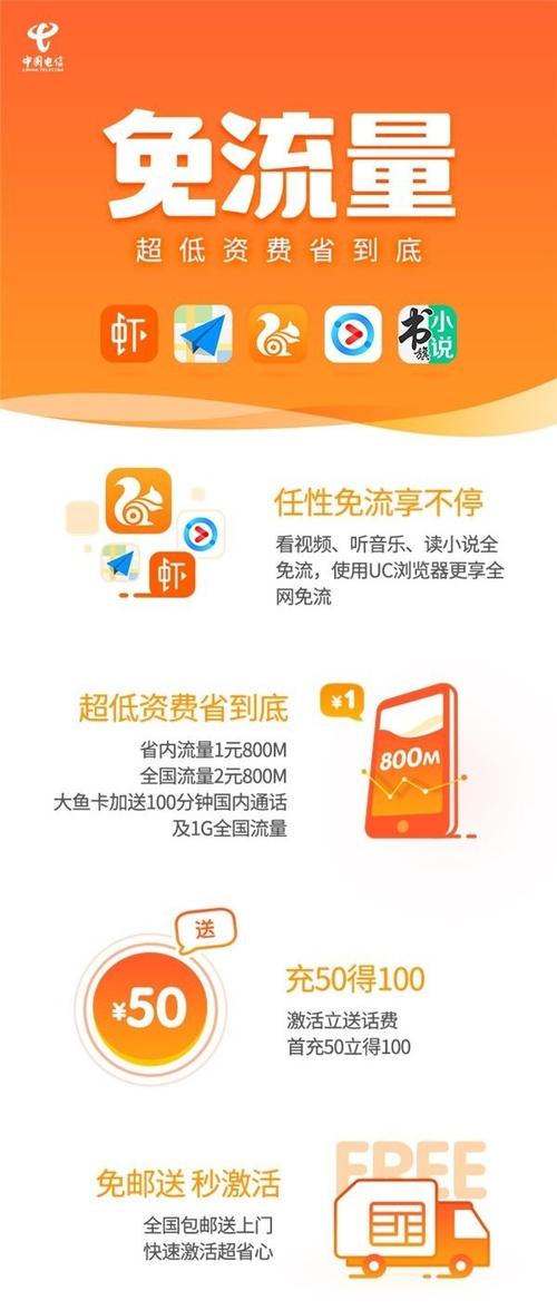 哪里办电信套餐小鱼卡?