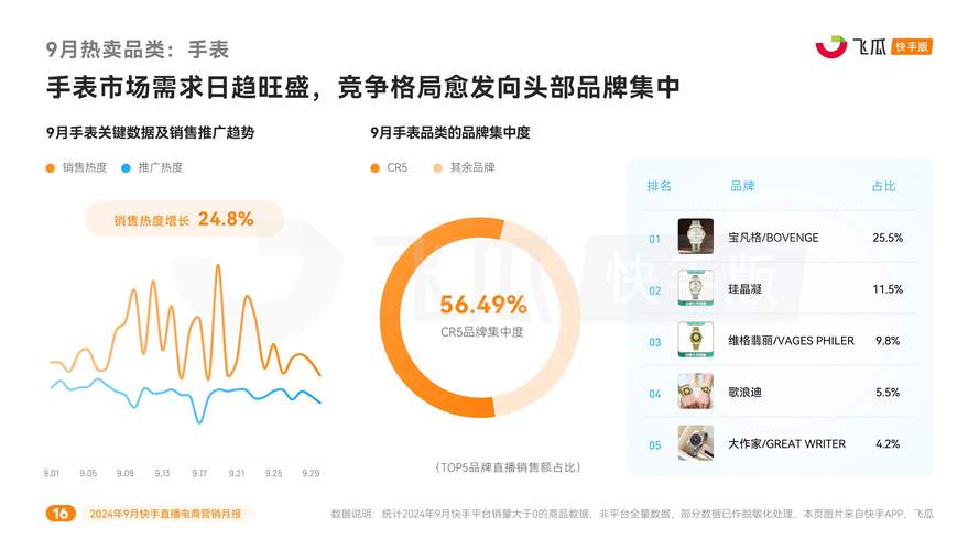 快手全网最低价下单平台,快手双击平台ks下单-稳定