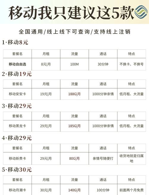 移动卡套餐在哪里选择更优惠？办理渠道推荐