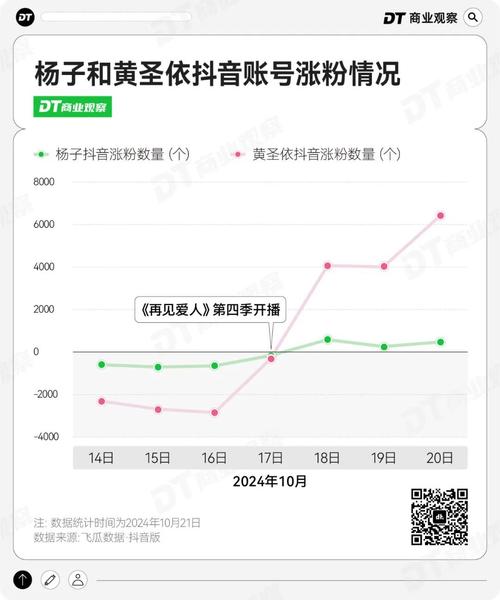 快手免费获赞10000,快手播放量一万免费网站