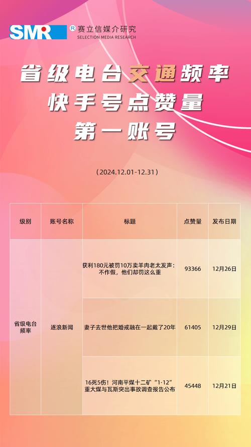 如何免费领取10000快手播放量？24小时在线下单平台解析！