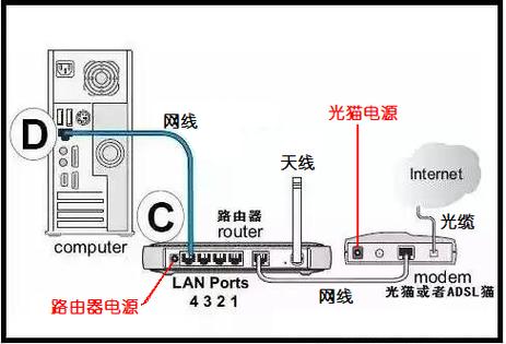 电脑如何进行宽带连接?