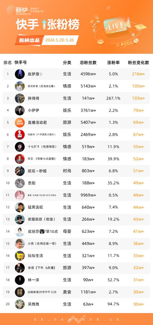 如何安全购买10000个快手活粉并快速获赞？