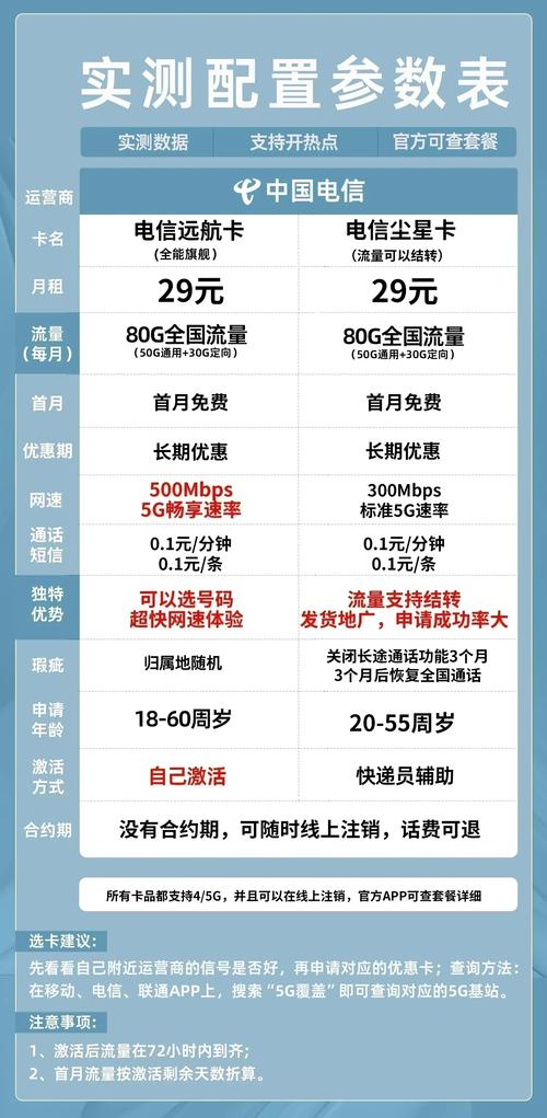 电信哪里弄流量卡套餐?
