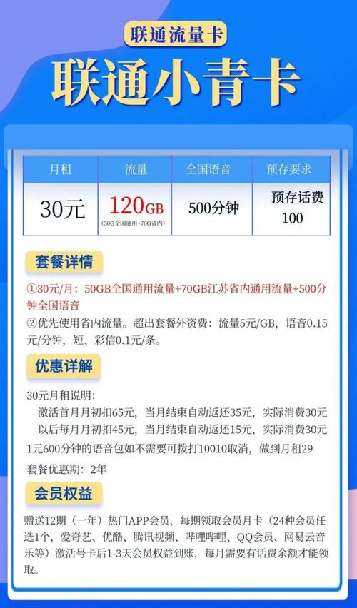 陕西联通卡哪个套餐划算?