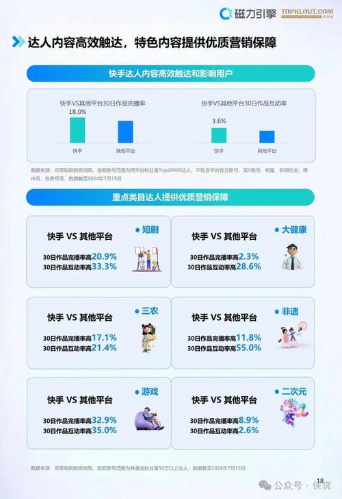 快手24小时平台,快手在线24小时业务