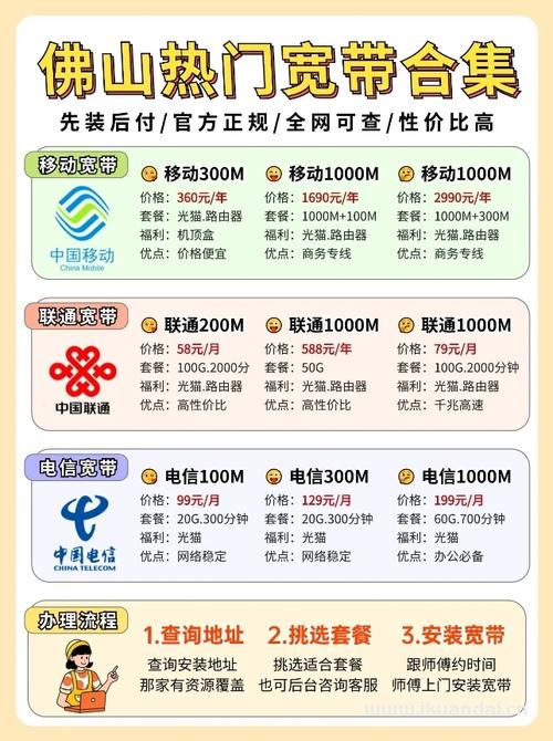 佛山哪里能补电信卡套餐?