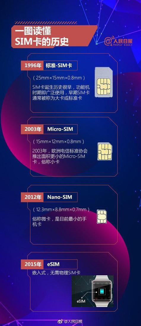 小米电信套餐哪里办卡?
