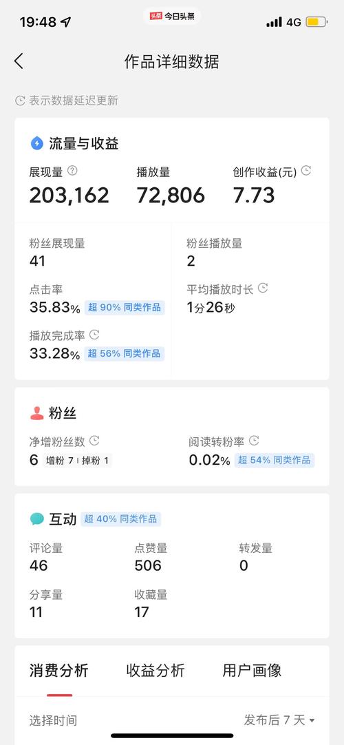 快手在线自助业务平台,1毛钱10000播放量快手创业