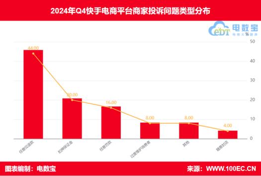 快手平台24小时网站,快手24小时平台