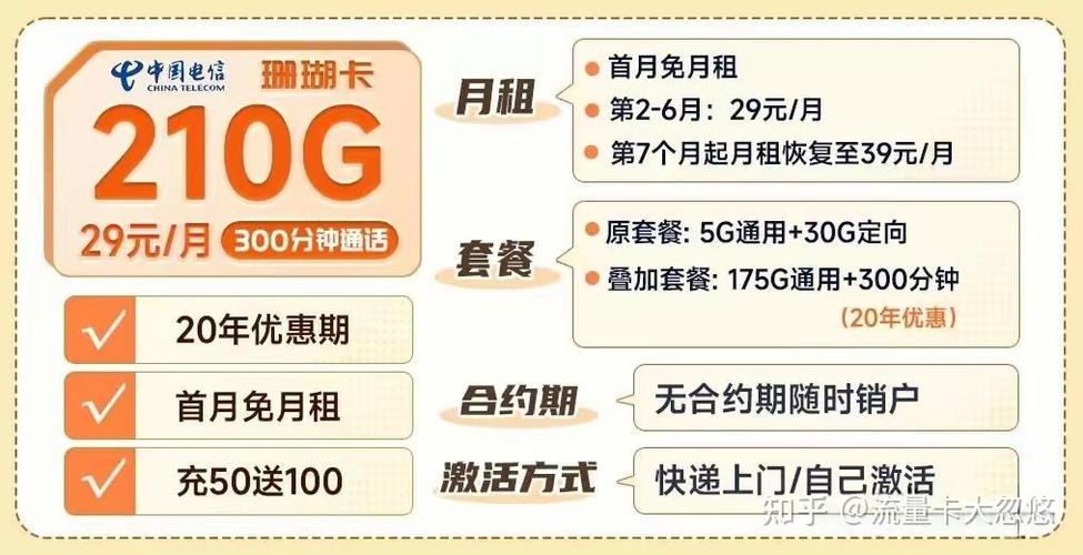 电信珊瑚卡是哪里的套餐?