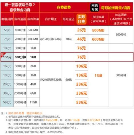 联通卡宽带哪个套餐最好?