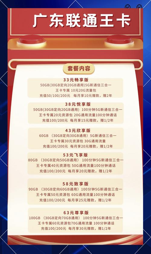 青岛联通卡哪个套餐好?