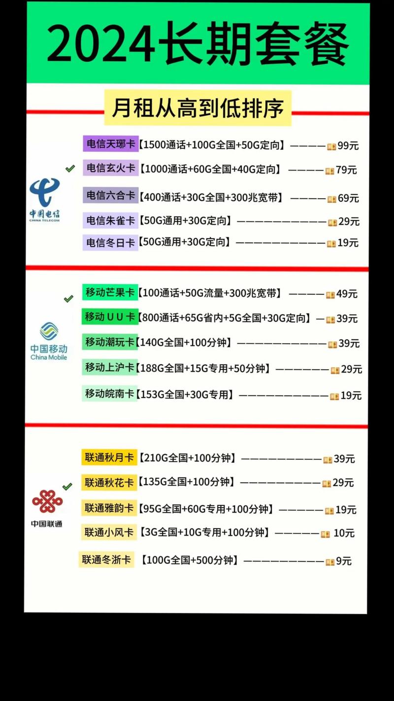 联通卡电信套餐哪个划算?