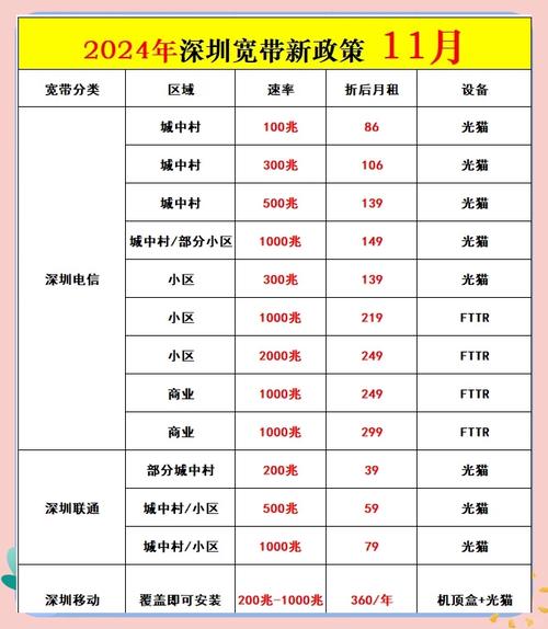 深圳哪个电话卡套餐好些?