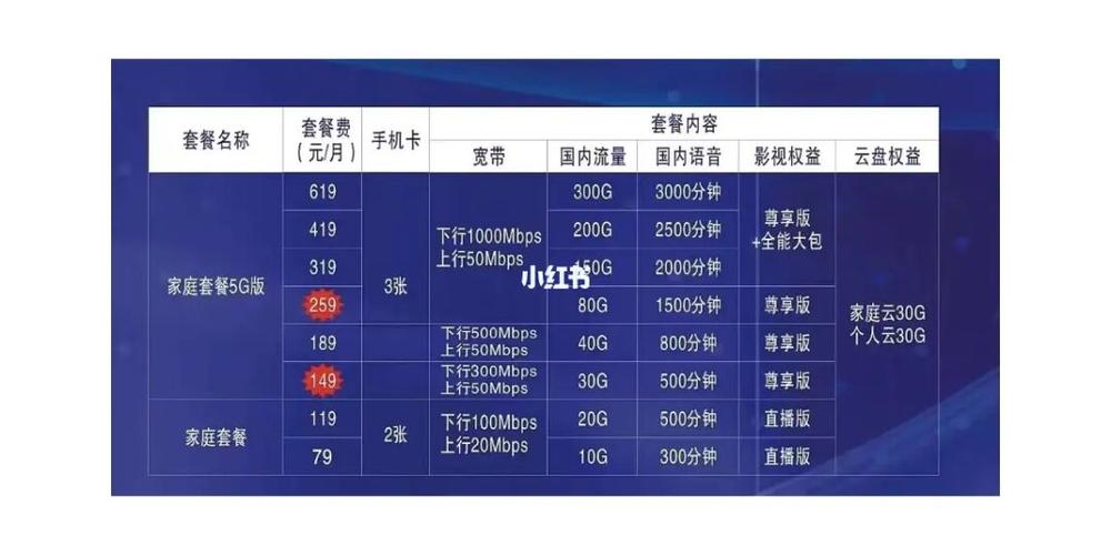 小米电信卡套餐哪里查?