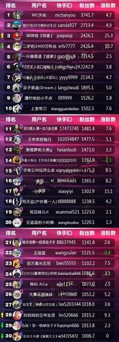 网红助手24小时下单平台,快手24小时在线下单平台免费