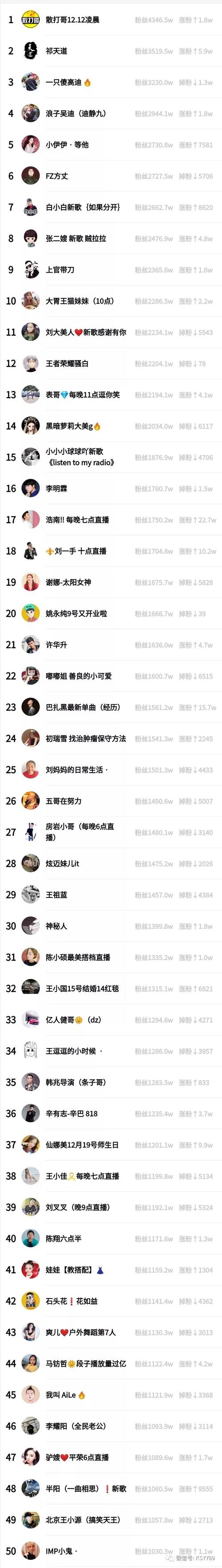 1毛钱10000播放量快手创业,快手点赞增加网站免费