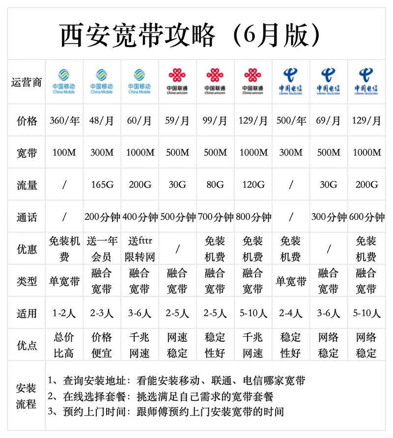 如何知道宽带是哪家的?
