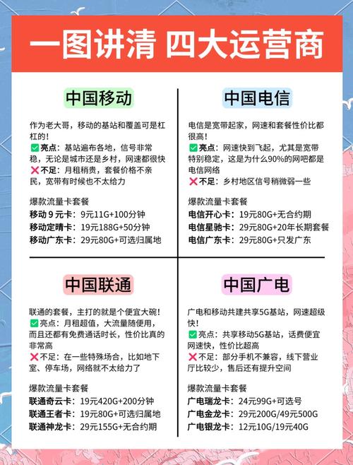 广电卡归属哪个运营商？