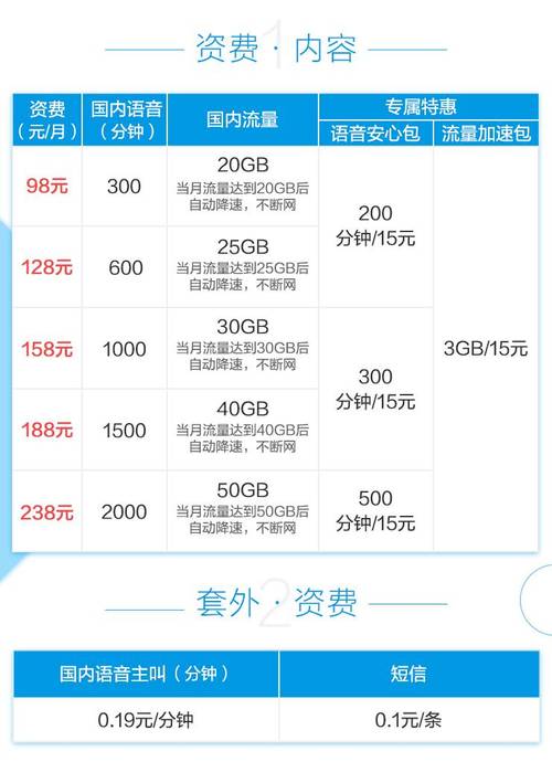 在哪里换移动卡套餐便宜？