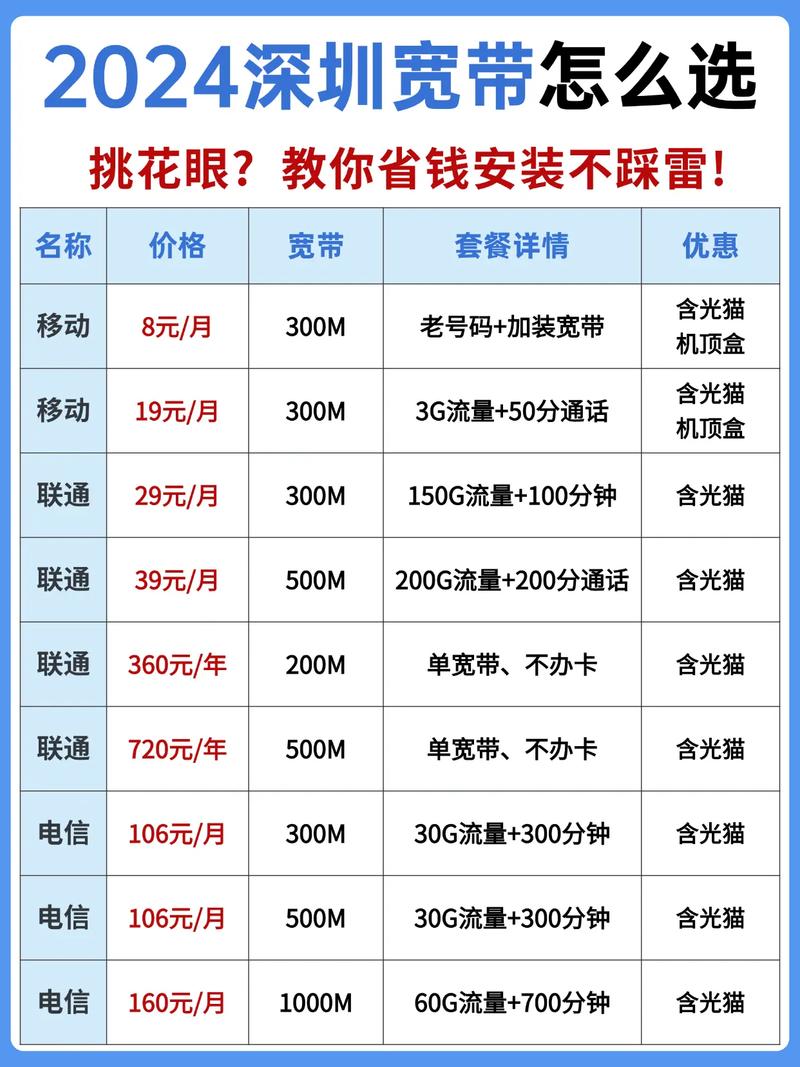 新装移动宽带如何设置？