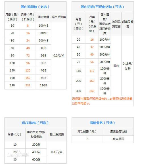 4g 卡流量套餐哪个好？