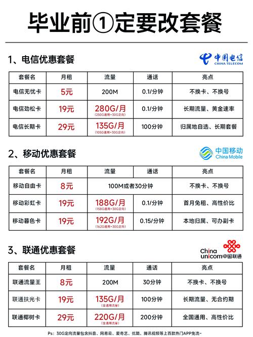 哪个是校园卡的流量套餐？