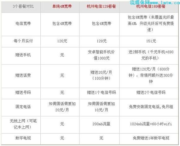 2023最便宜实惠的手机卡套餐推荐？