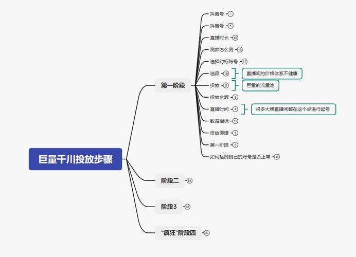 巨量千川人群怎么投？