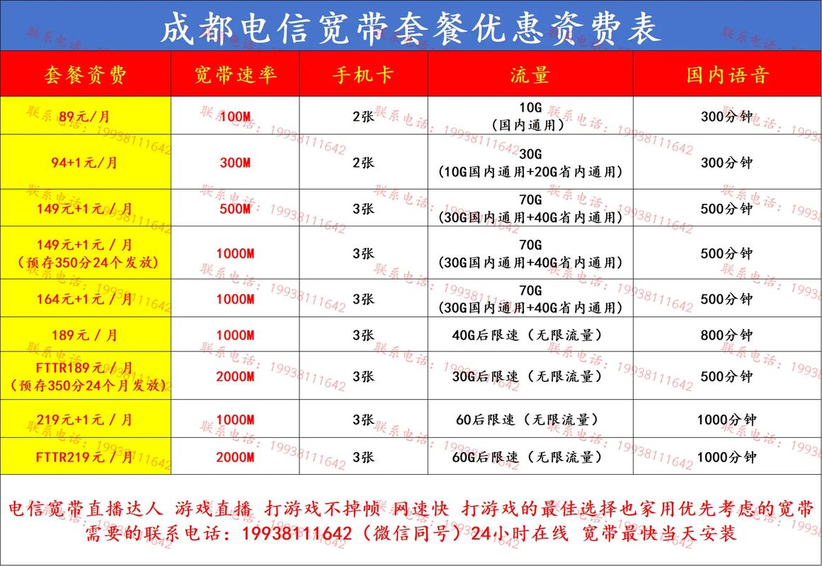 成都电信在哪里解卡套餐？