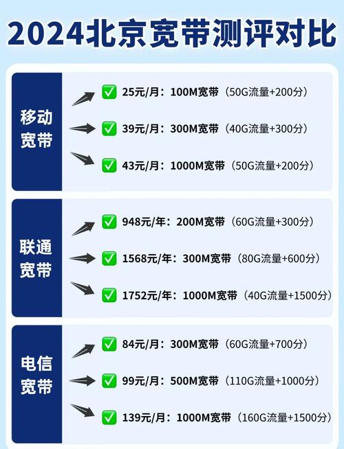 如何办理宽带？最新选购指南与办理步骤解析