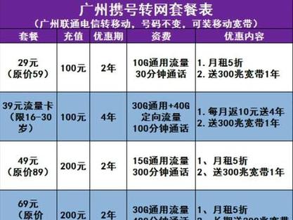 携号转网用的哪个套餐卡？