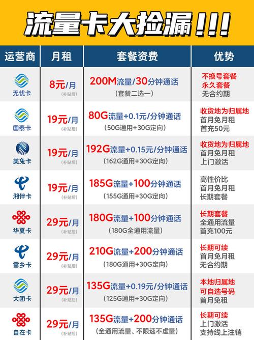 2023联通卡流量最多套餐推荐，哪款性价比最高？