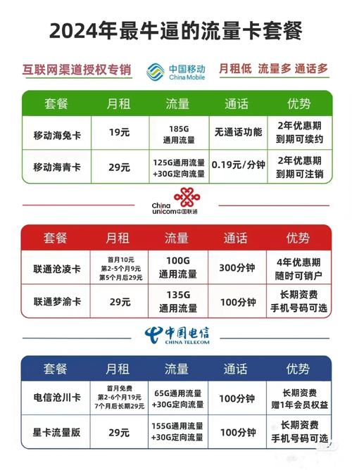 网络卡套餐哪家更划算？2023年高性价比推荐