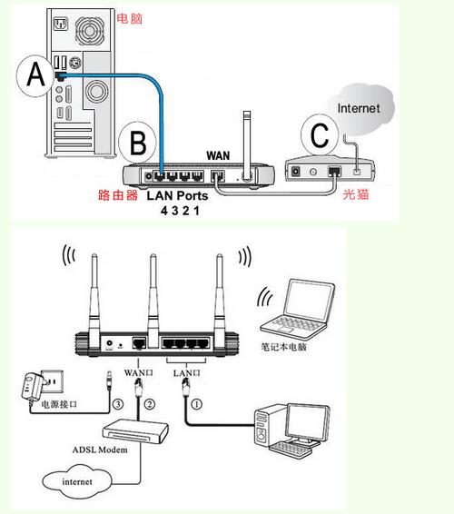 移动宽带如何连接路由器？