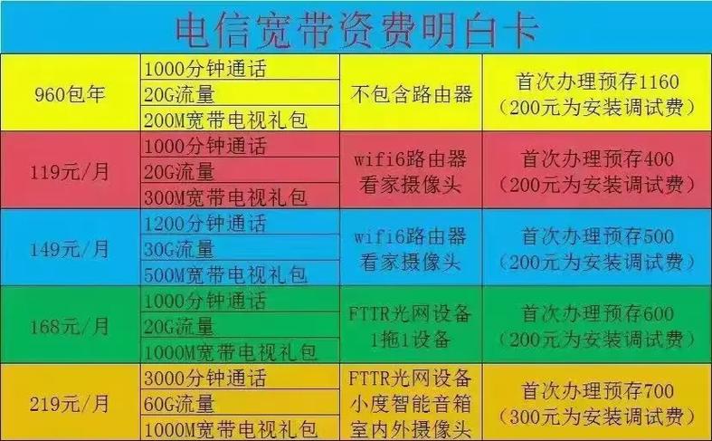 中国电信流量套餐哪里可以办理？