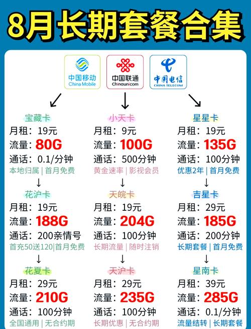 清远联通卡哪个套餐好？