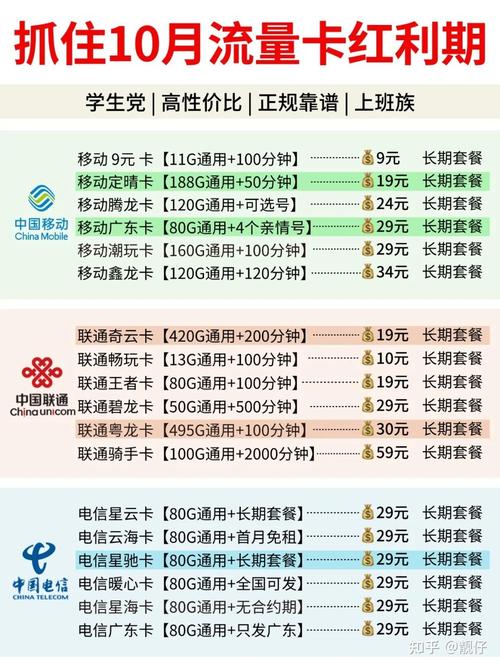 流量卡电信和广电哪个好？