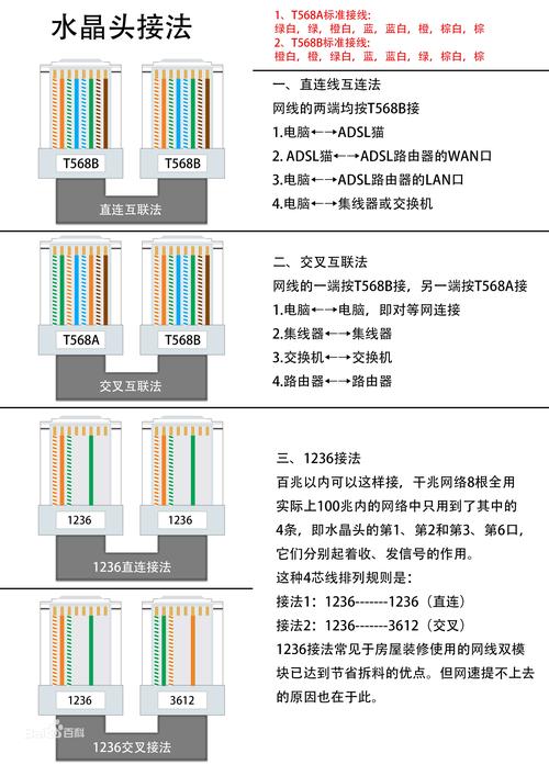 如何通过网线将电脑连接宽带？