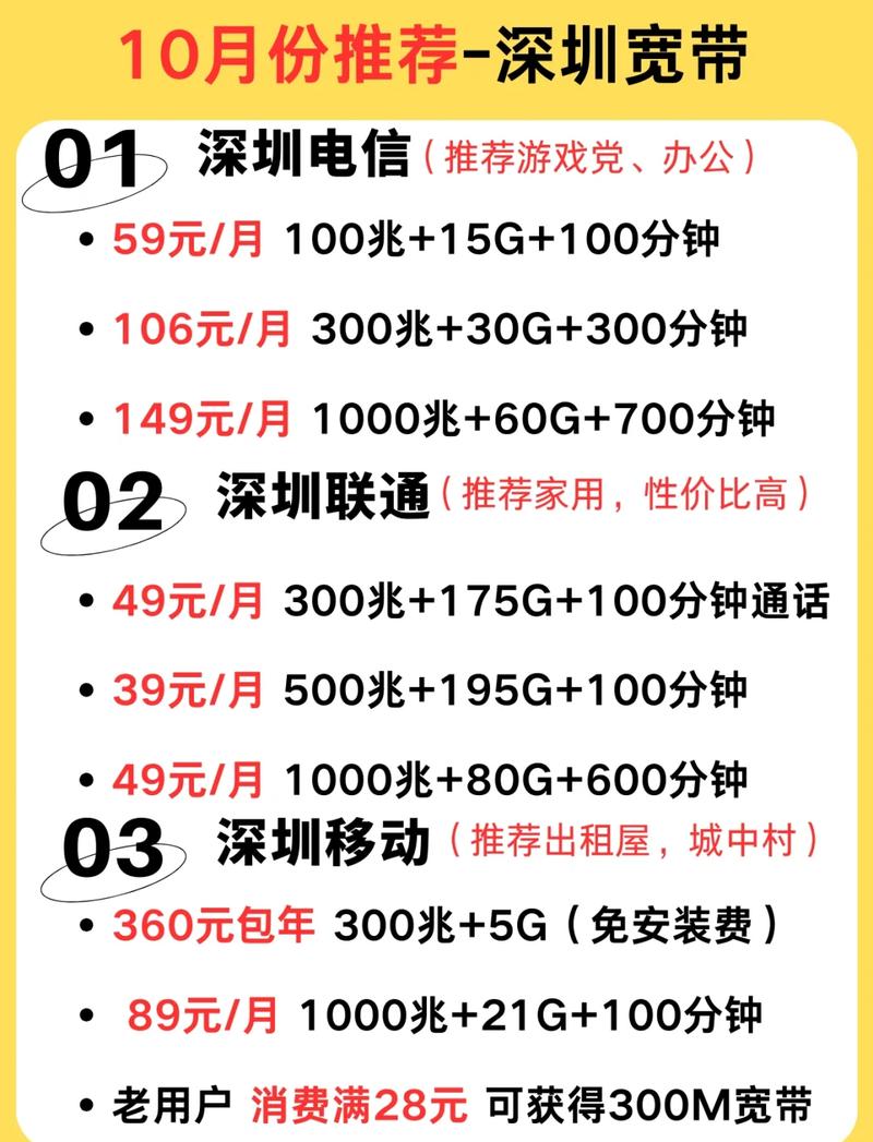 一个人装宽带怎么办理最省钱？2023单人宽带套餐优惠攻略